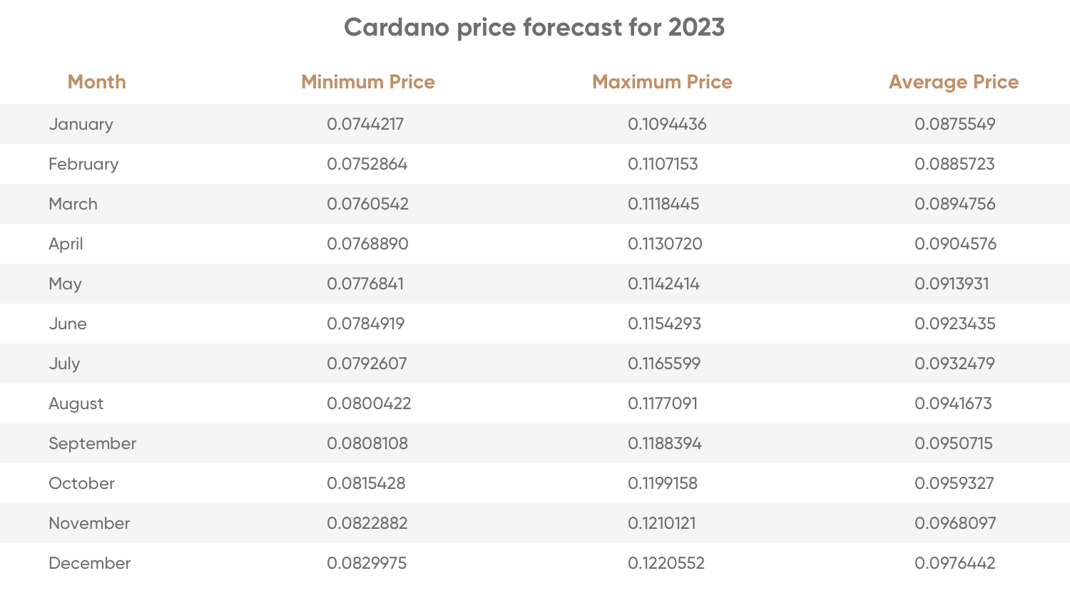 latest Cardano coin news