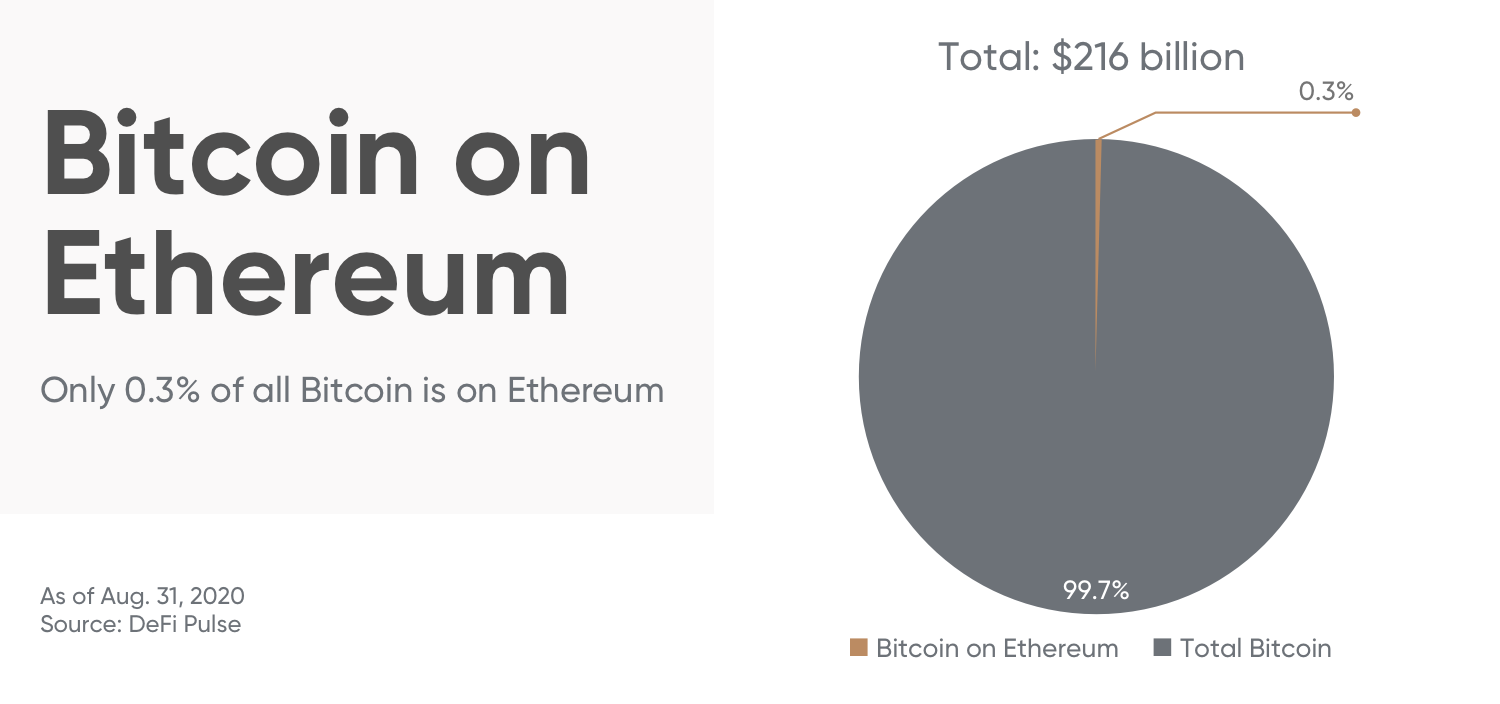 Geriau investuoti į bitcoin arba ethereum