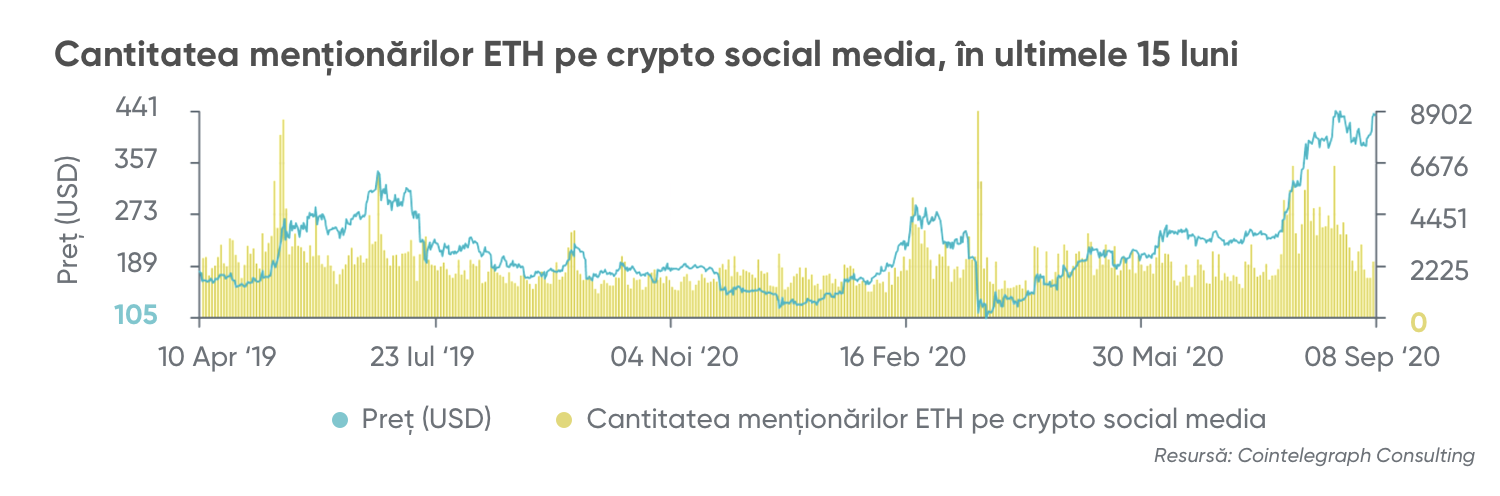 companie de investiții cripto moldova volumul tranzacționării bitcoin se corelează cu monedele alt