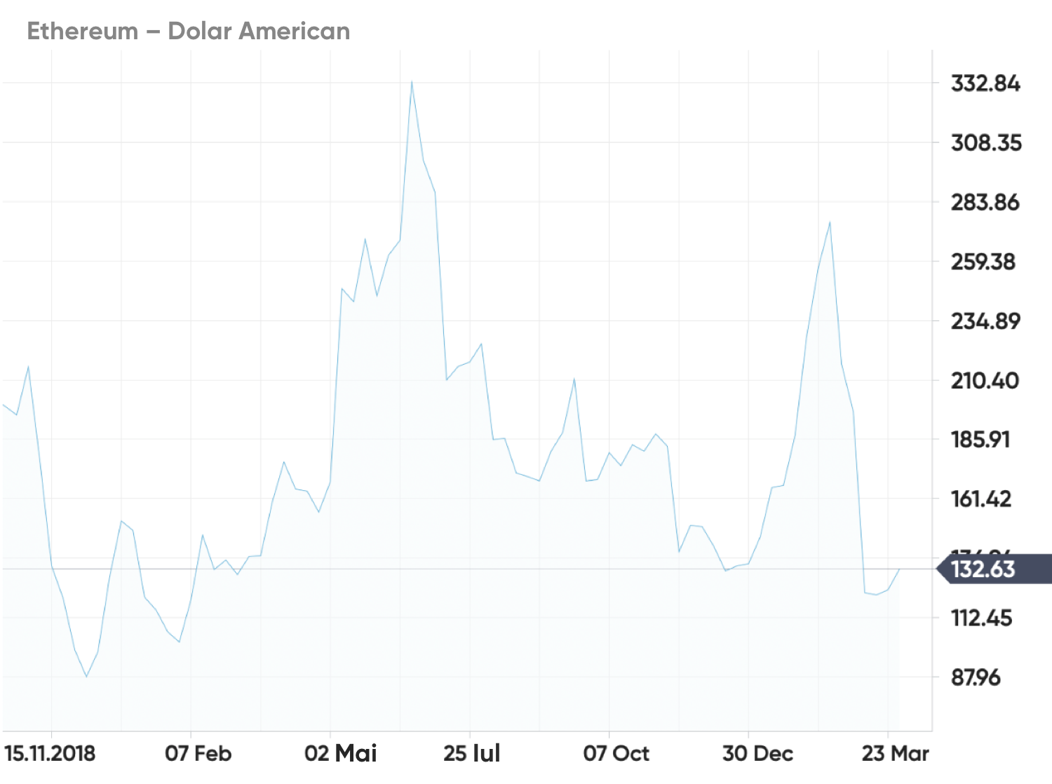 rata bitcoin prognozată pentru graficul de astăzi)