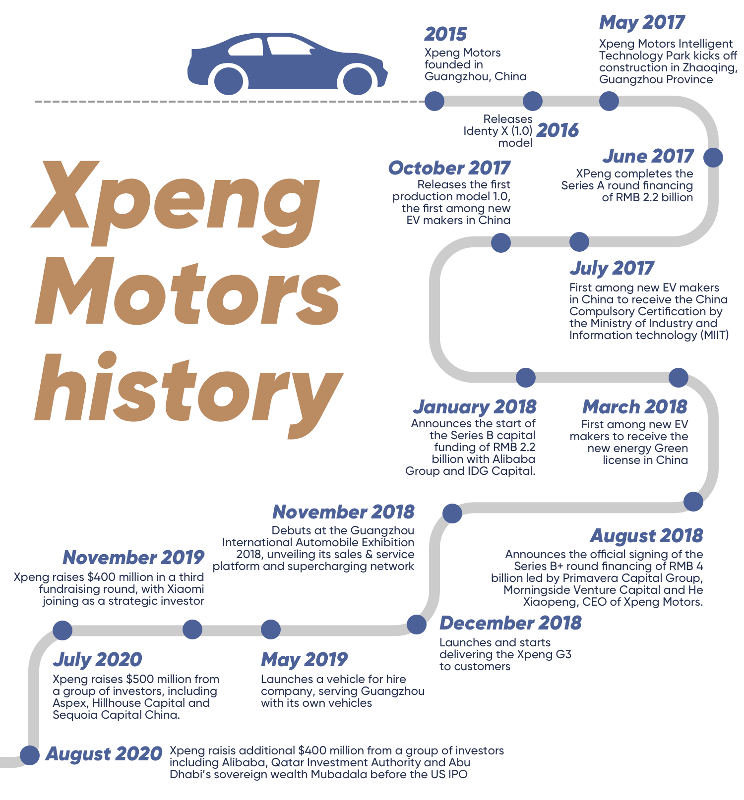 Xpeng Motors IPO: what we know about the Chinese EV maker