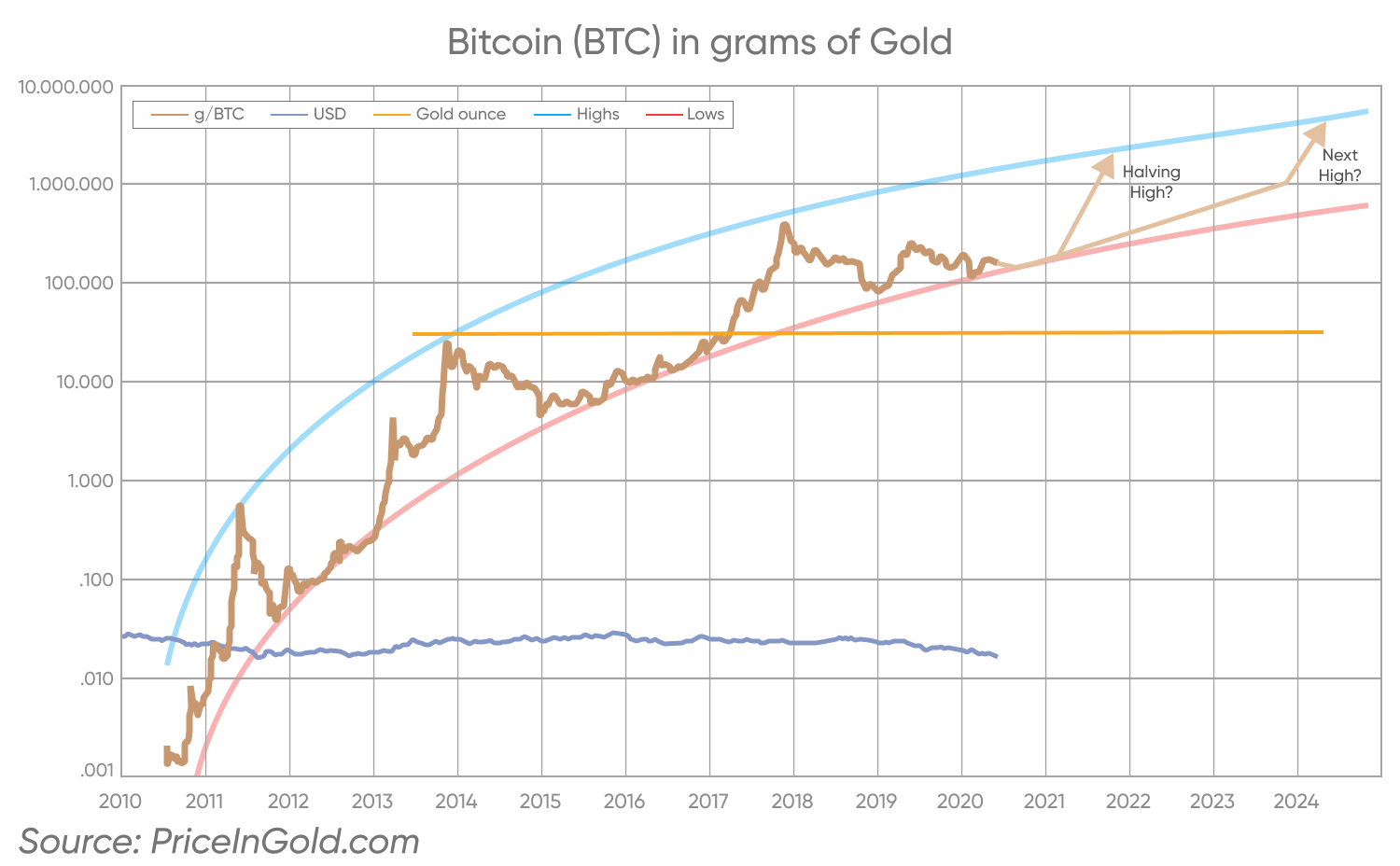 predicție preț bitcoin viziune satoshi)