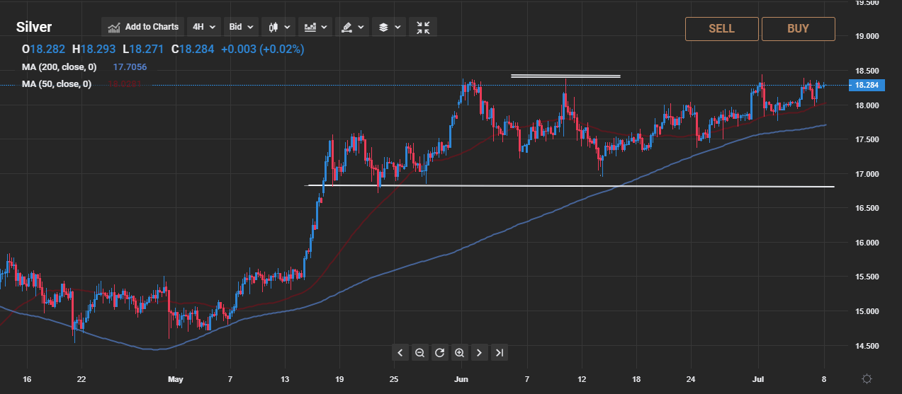 Silver technical analysis