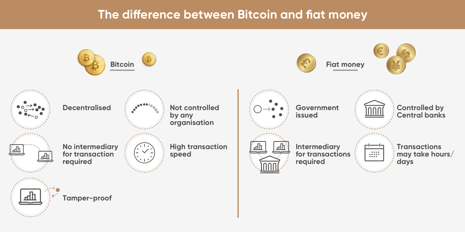 La diferencia entre bitcoin y dinero fiduciario