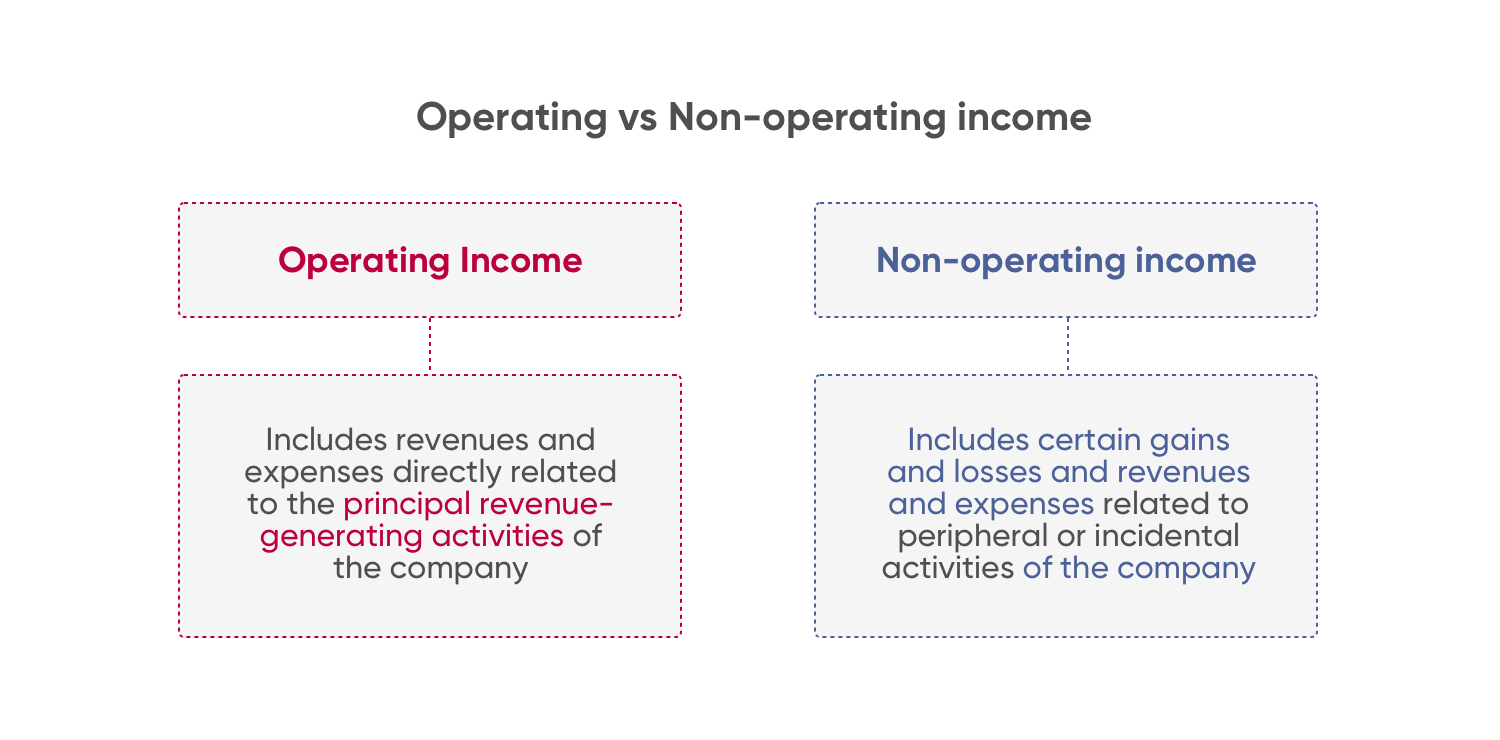 Non operating income example trending forex trading strategy