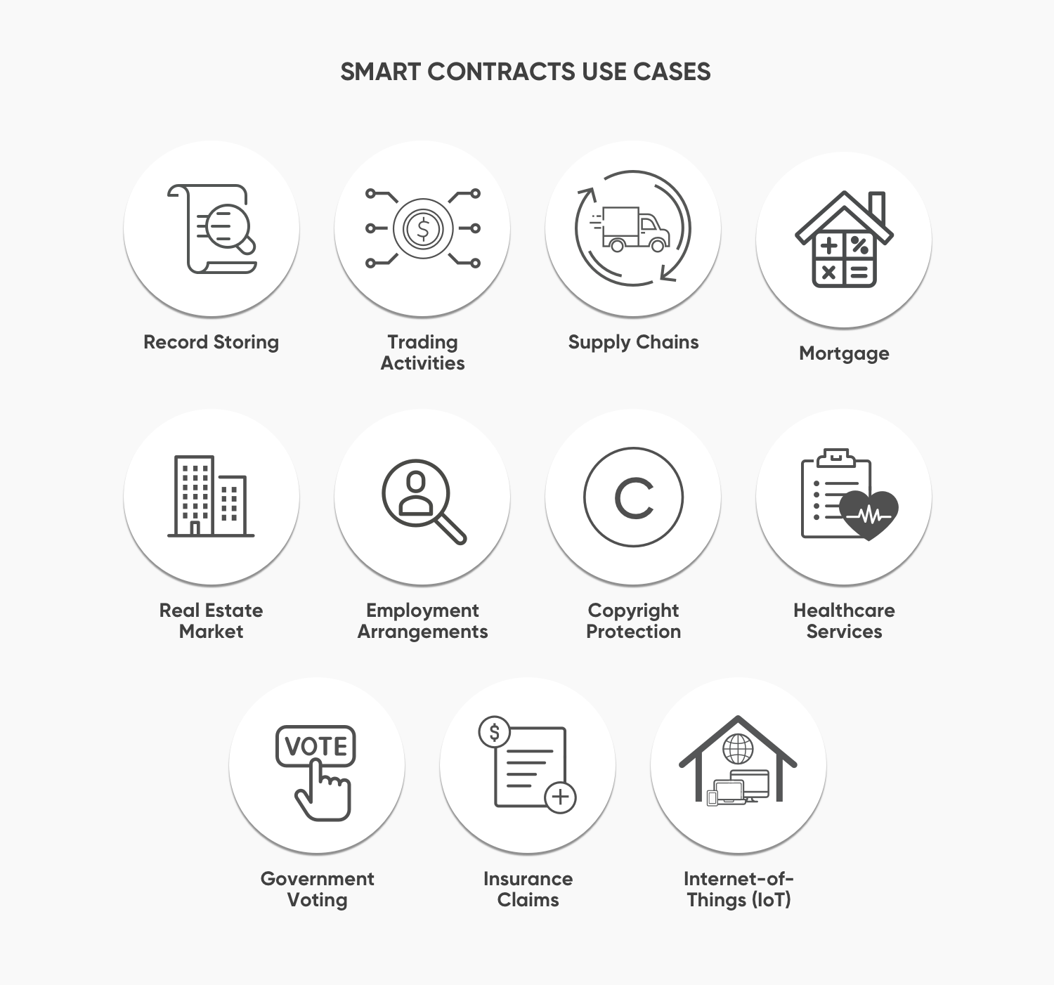 Smart contracts use cases