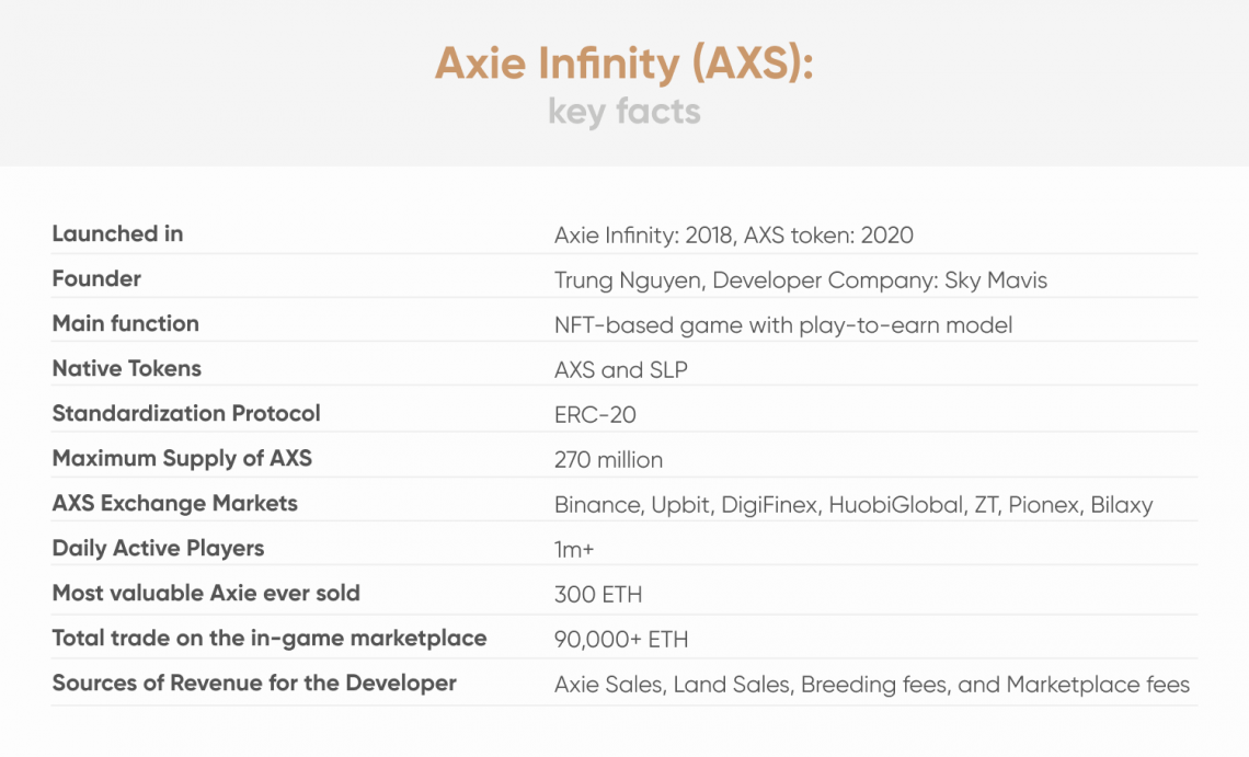 Axie Infinity (AXS): key facts