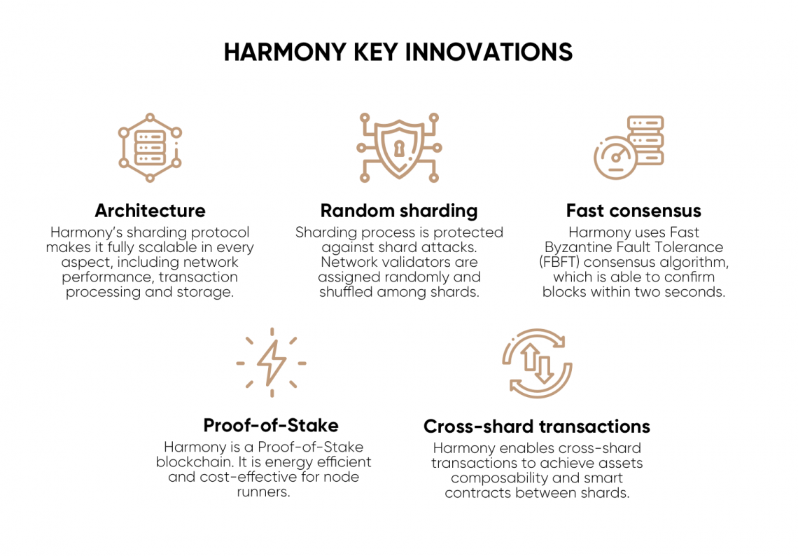 narmony key innovation