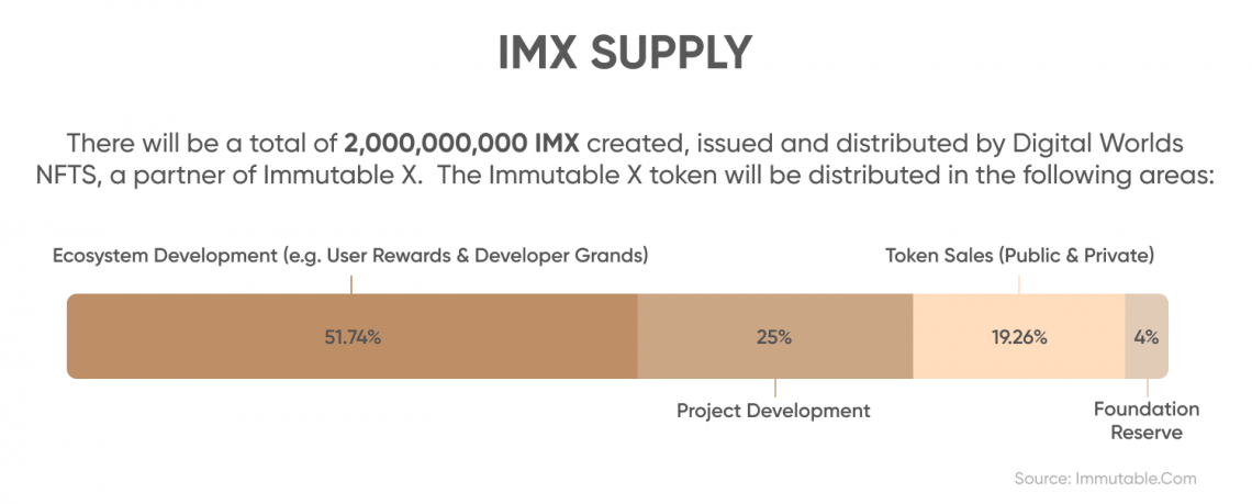 Fornecimento de IMX