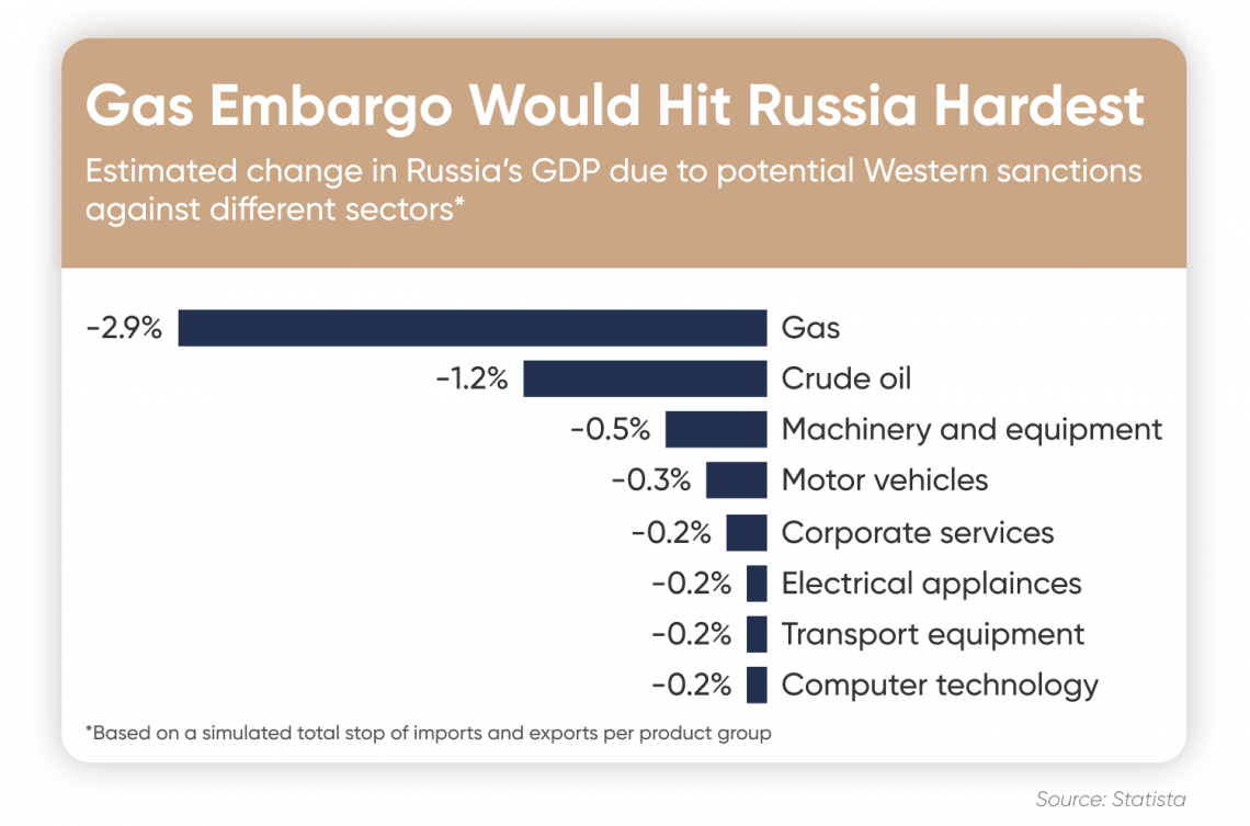 Russian economy forecast 2022: Sanctions pressure intensifies