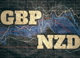 Forex candlestick pattern. Trading chart concept. Financial market chart. Currency pair. Acronym NZD - New Zealand Dollar. Acronym GBP - Great Britain Pound.