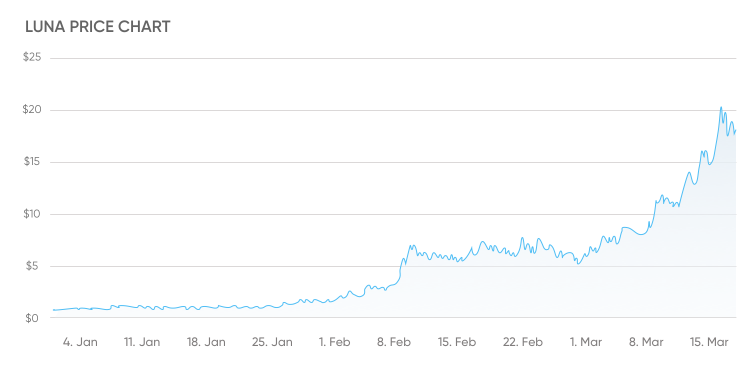 Tikėtina Bitcoin kaina šiandien
