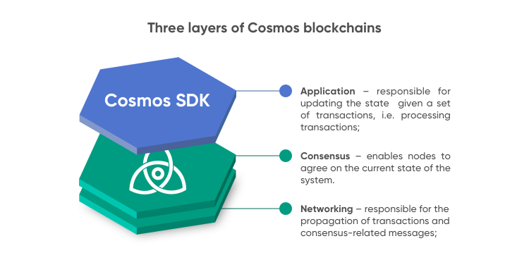 Was ist die Zukunft von Cosmos Crypto?