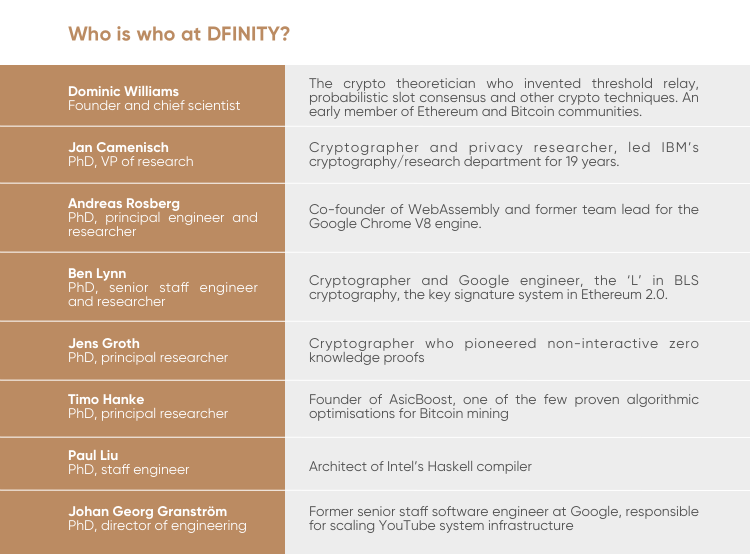 Who is who at DFINITY?