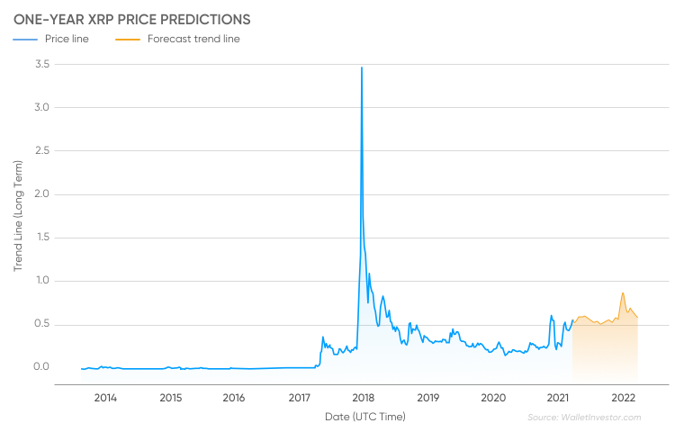 bitcoin preț în aprilie 2021 cum să depuneți la bitcoin