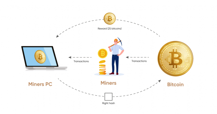 bitcoin mineraria aplikasi