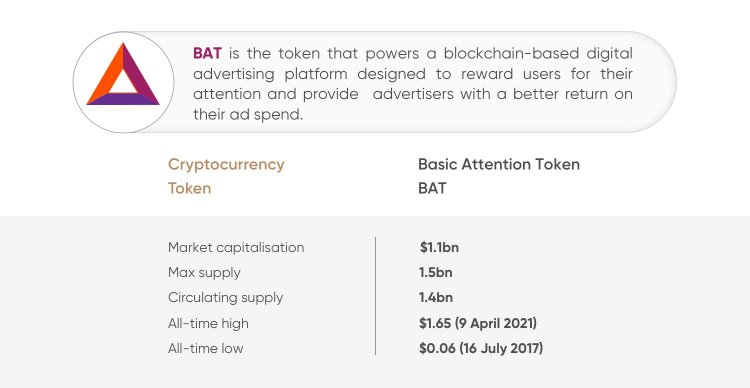 bat crypto reddit 2021