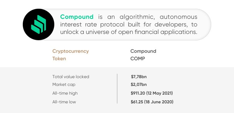 compound coin coinmarketcap opciono prekybos skaičiuoklės programinė įranga