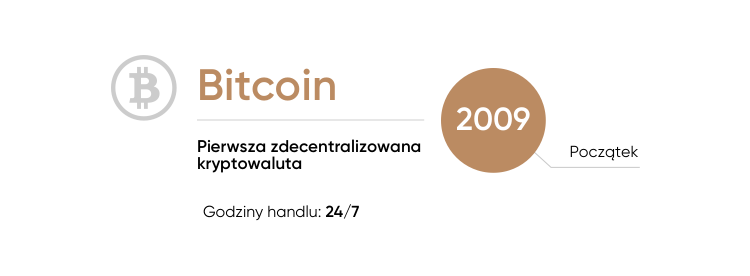 bitcoin trade 24/7