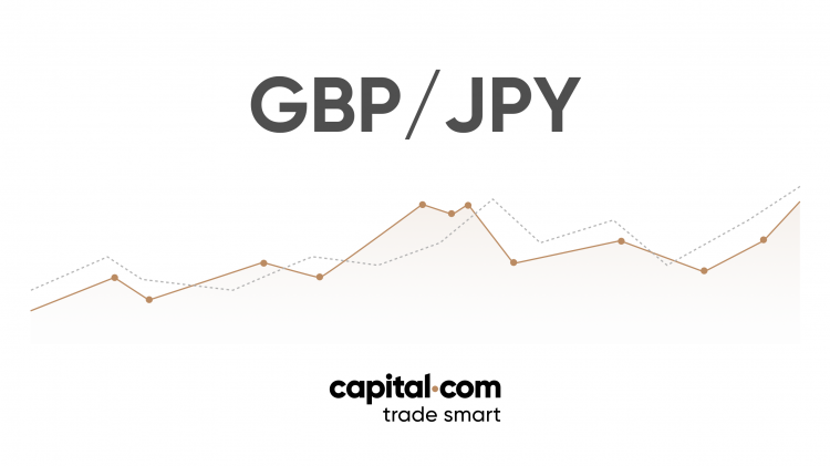 Gbp Jpy 5 Min Chart