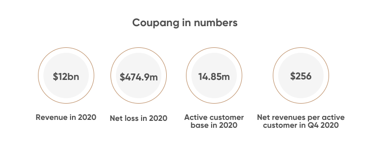 Coupang Ipo Read This Before You Invest In The South Korean Marketplace