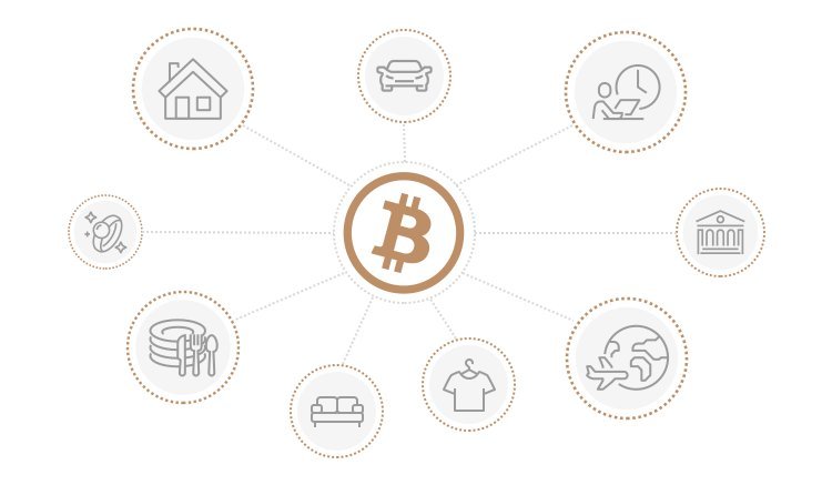 cum să tranzacționați bitcoin în monede ph