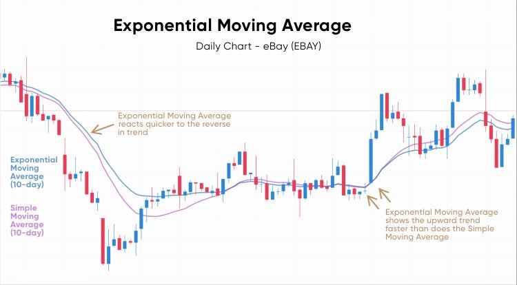 Ema Charts For Trading Decisions