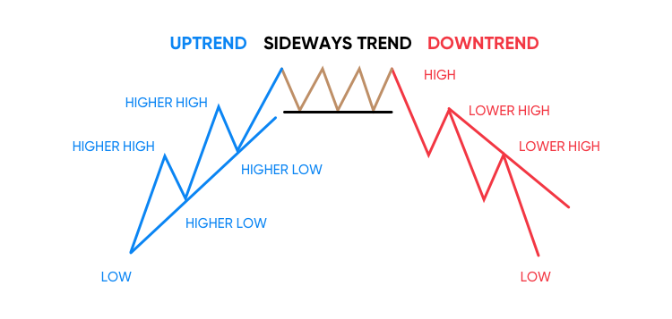 4 tips on how to spot a market trend before it gets obvious