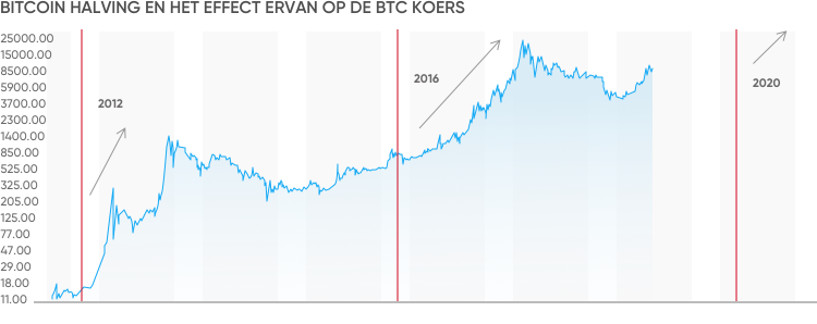 prognoza bitcoin pentru graficul de astăzi