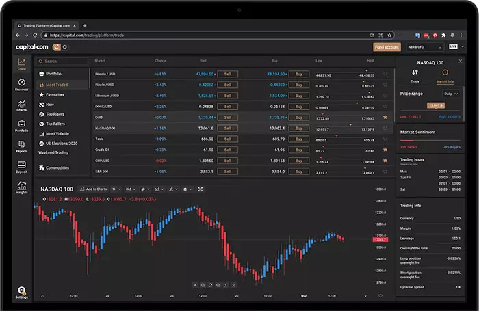 ​Ce Înseamnă Trading [Totul Despre Trading Online]